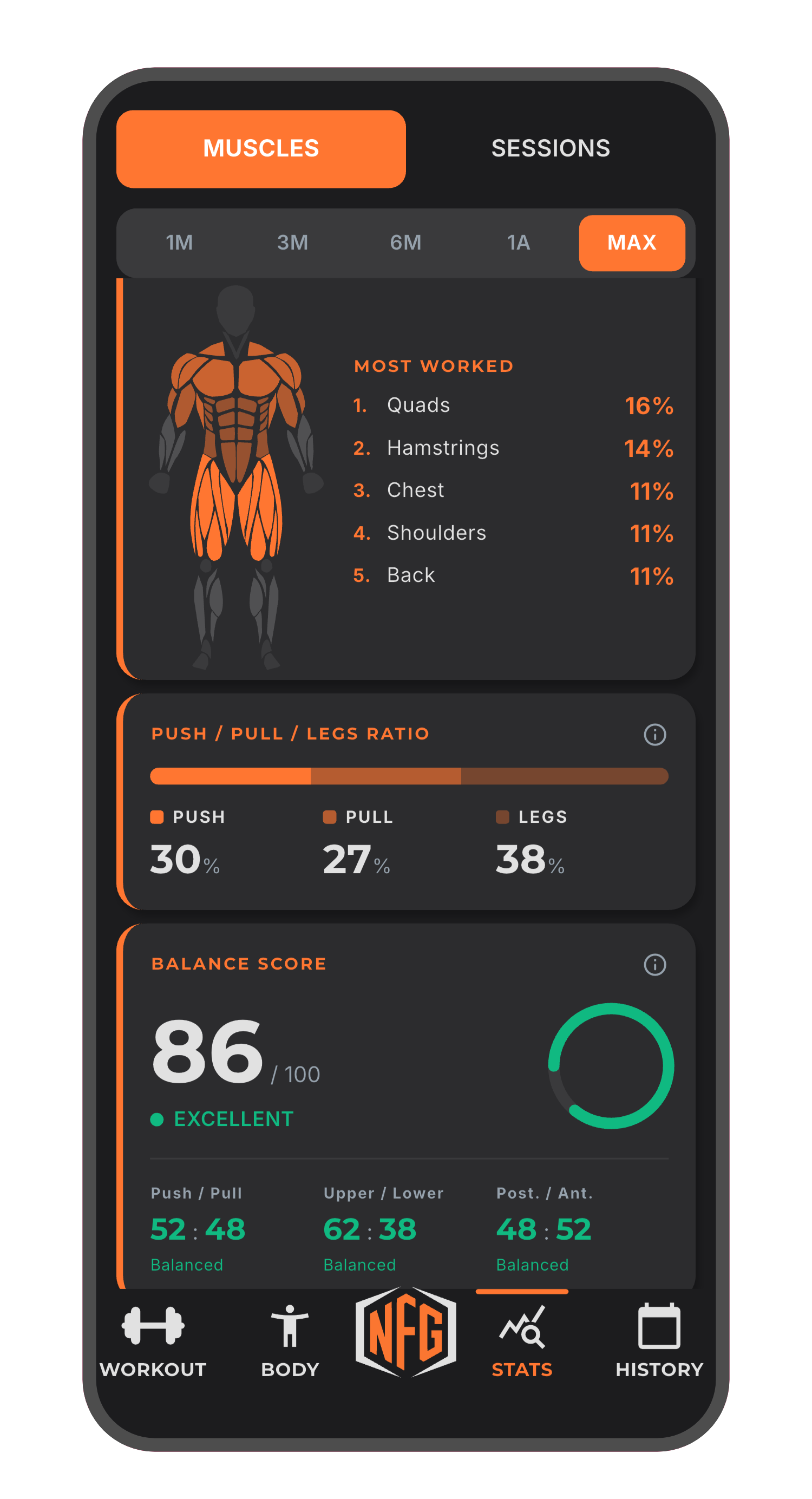 Muscle Balance